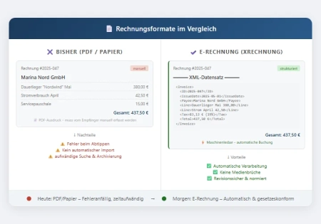 Die E-Rechnung zur Pflicht im B2B-Bereich. Erfahren Sie, was sich ändert.
